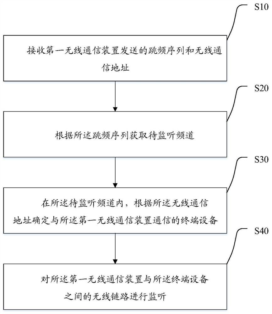 Wireless communication method and system, computer storage medium and device