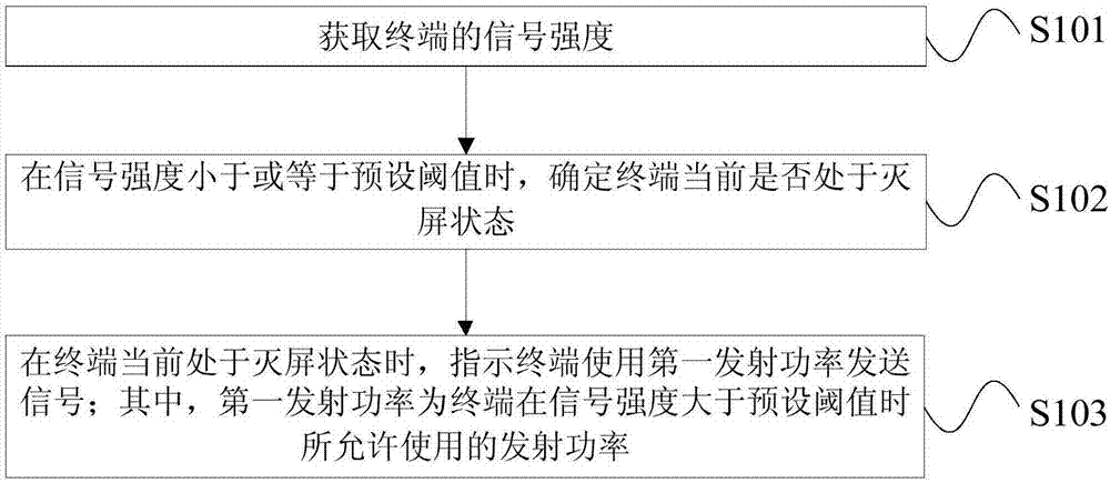 Signal sending method and device, and storage medium