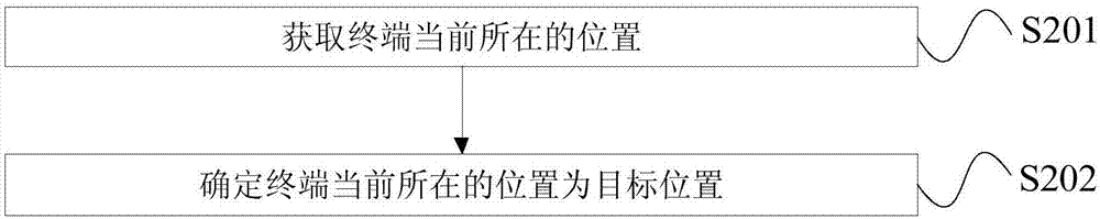 Signal sending method and device, and storage medium