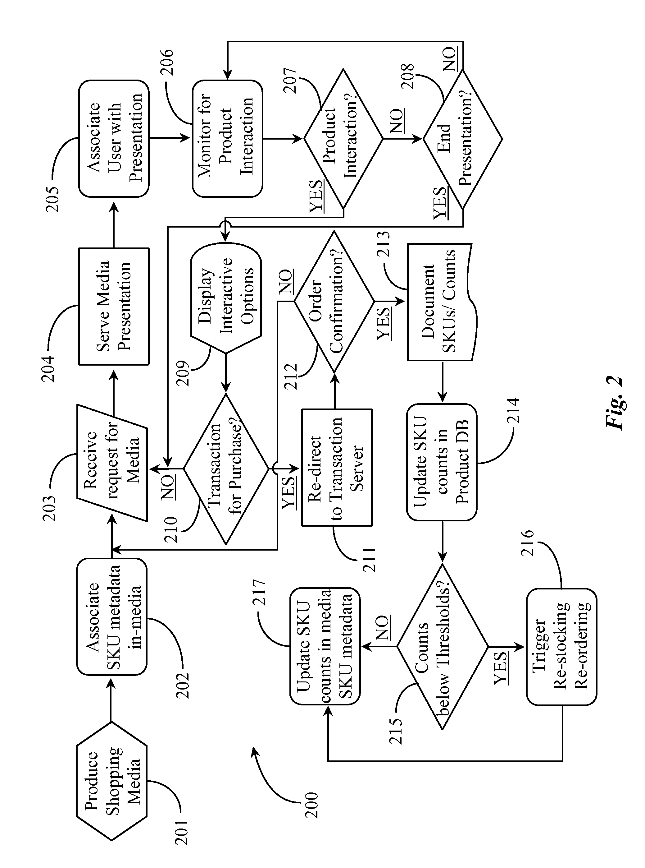 System for Managing Product Inventory Counts