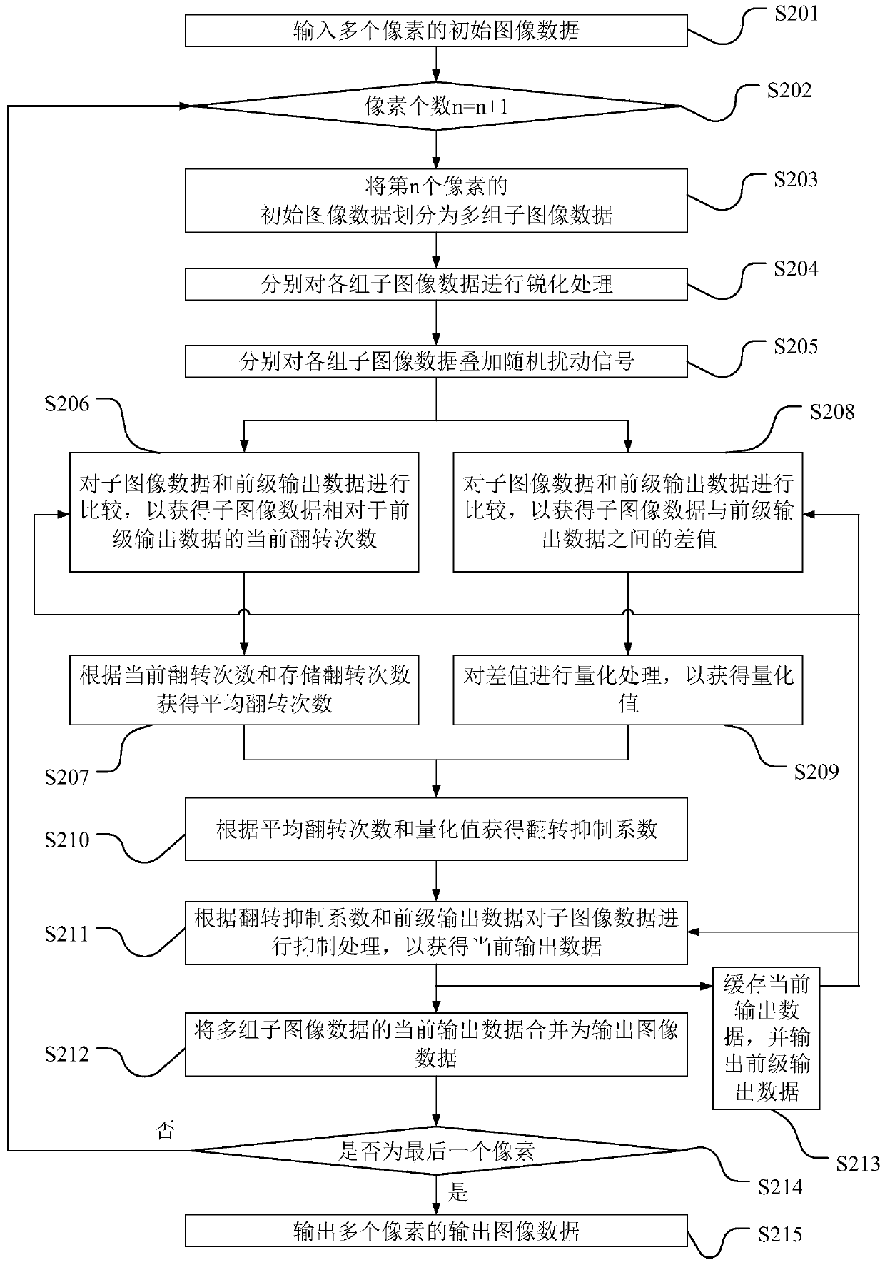 Image processing device and method, and display device