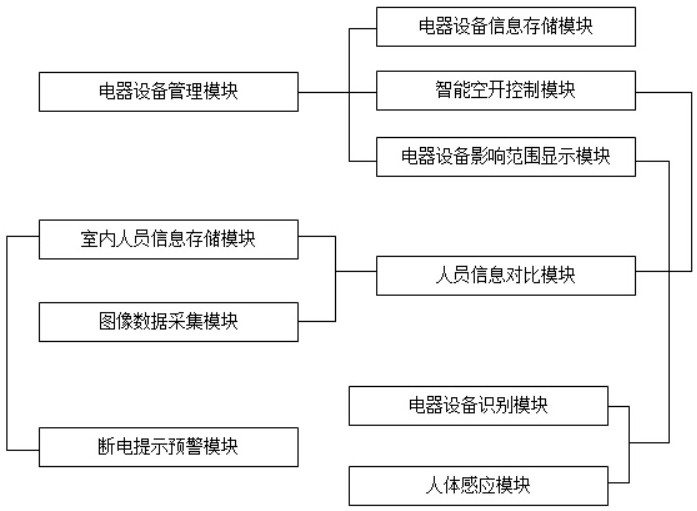 Intelligent air switch monitoring and early warning system and method based on safety protection