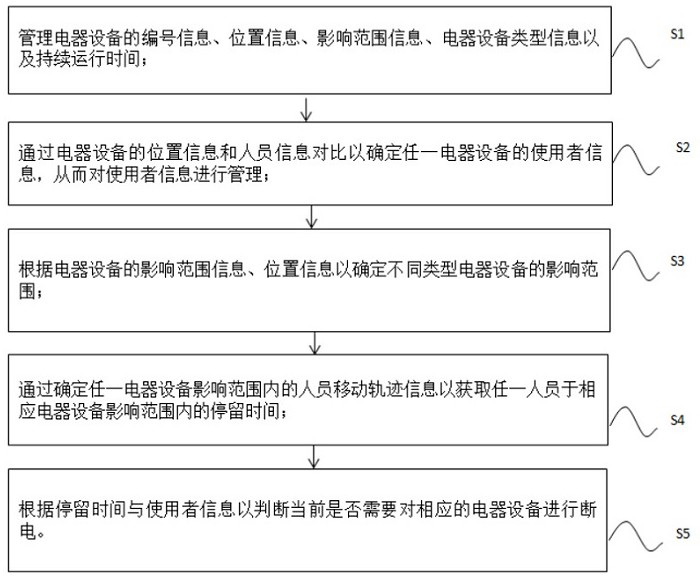 Intelligent air switch monitoring and early warning system and method based on safety protection