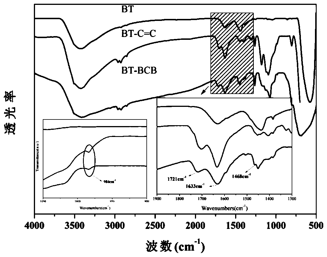 A kind of cross-linked polyaryl ether sulfone-based dielectric composite material and its preparation method and use