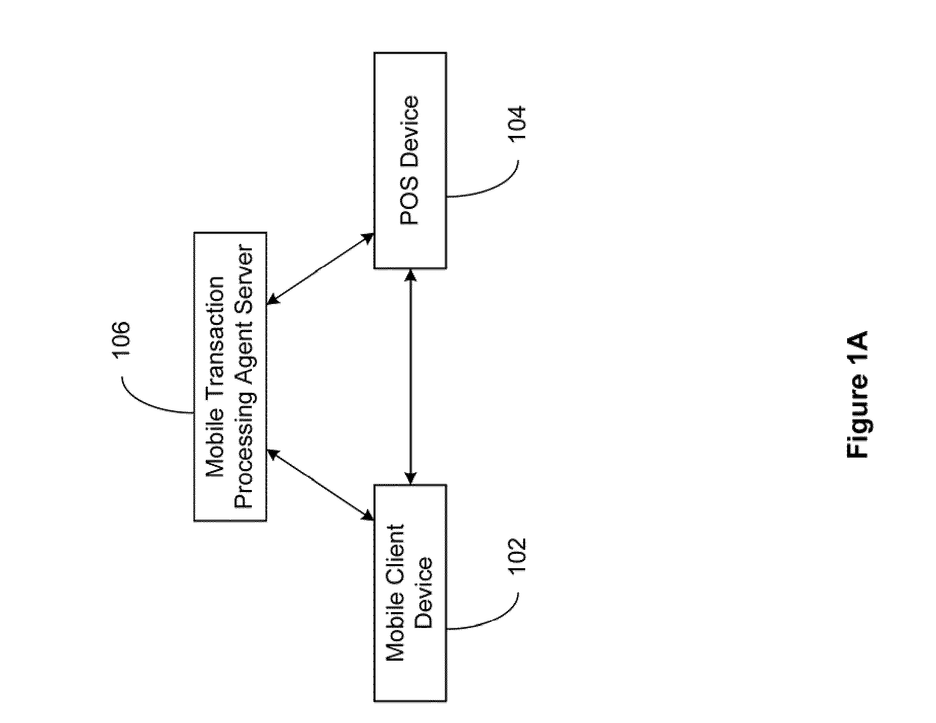 Secured Mobile Transaction Device