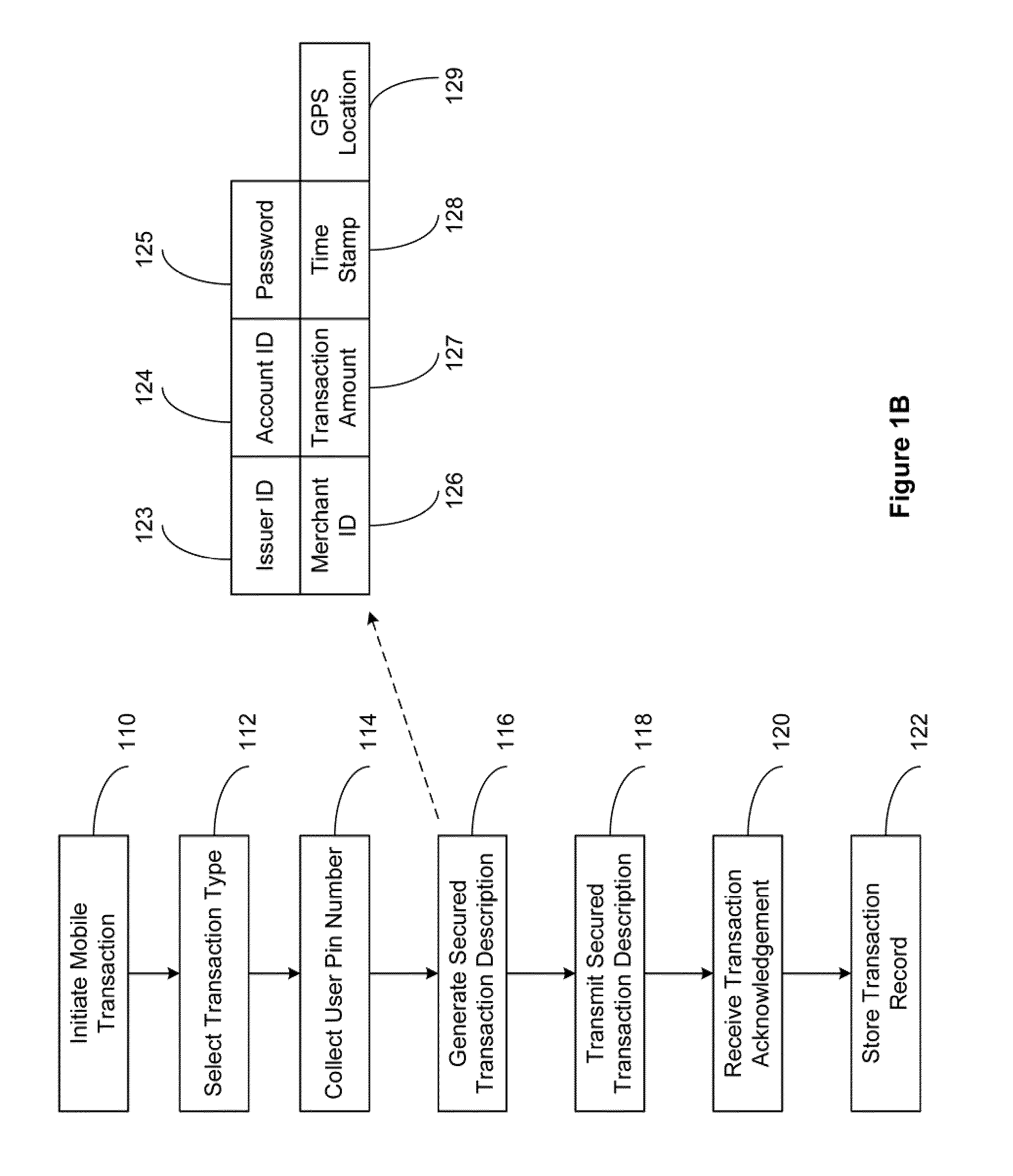 Secured Mobile Transaction Device