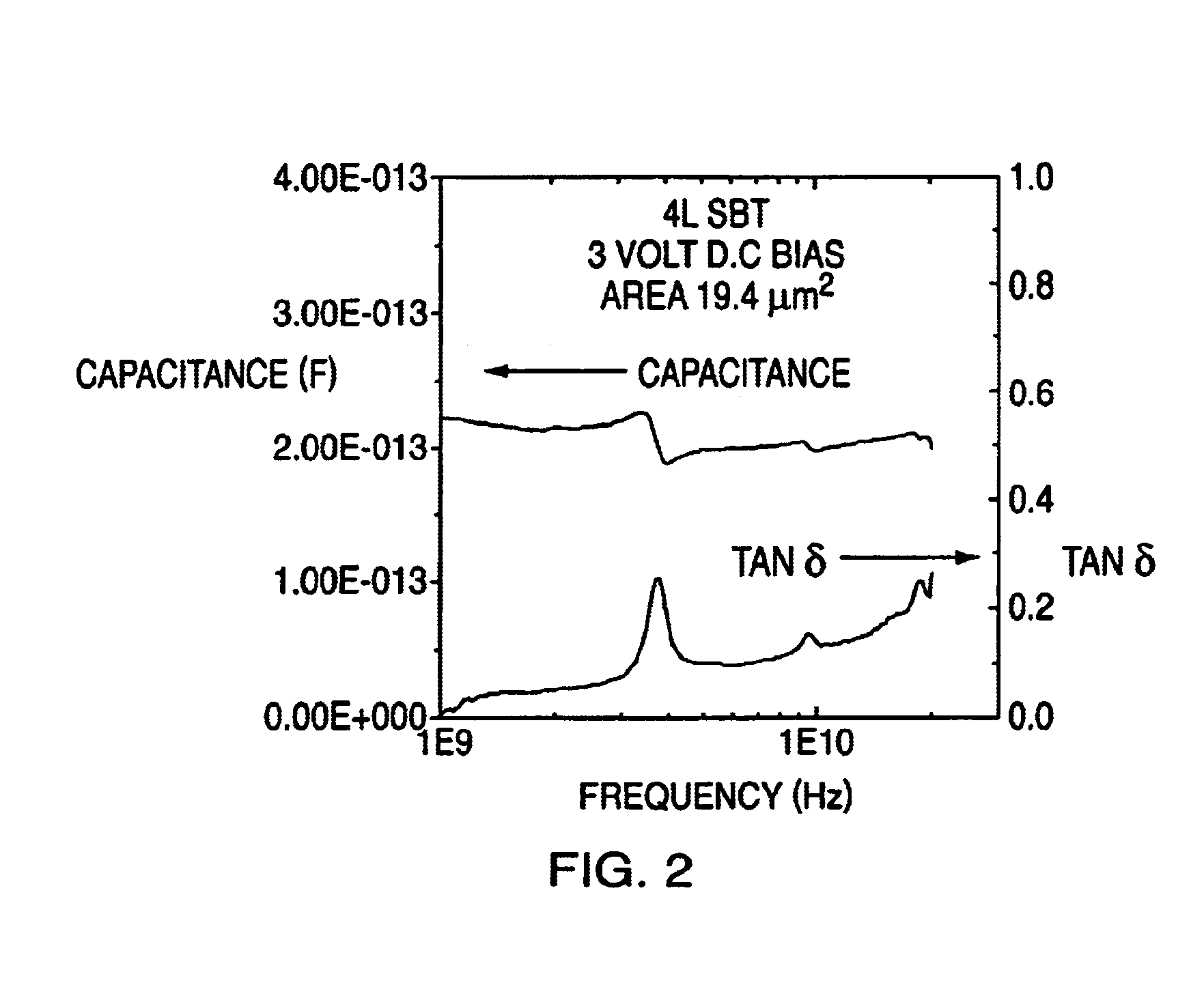Tuneable ferroelectric decoupling capacitor