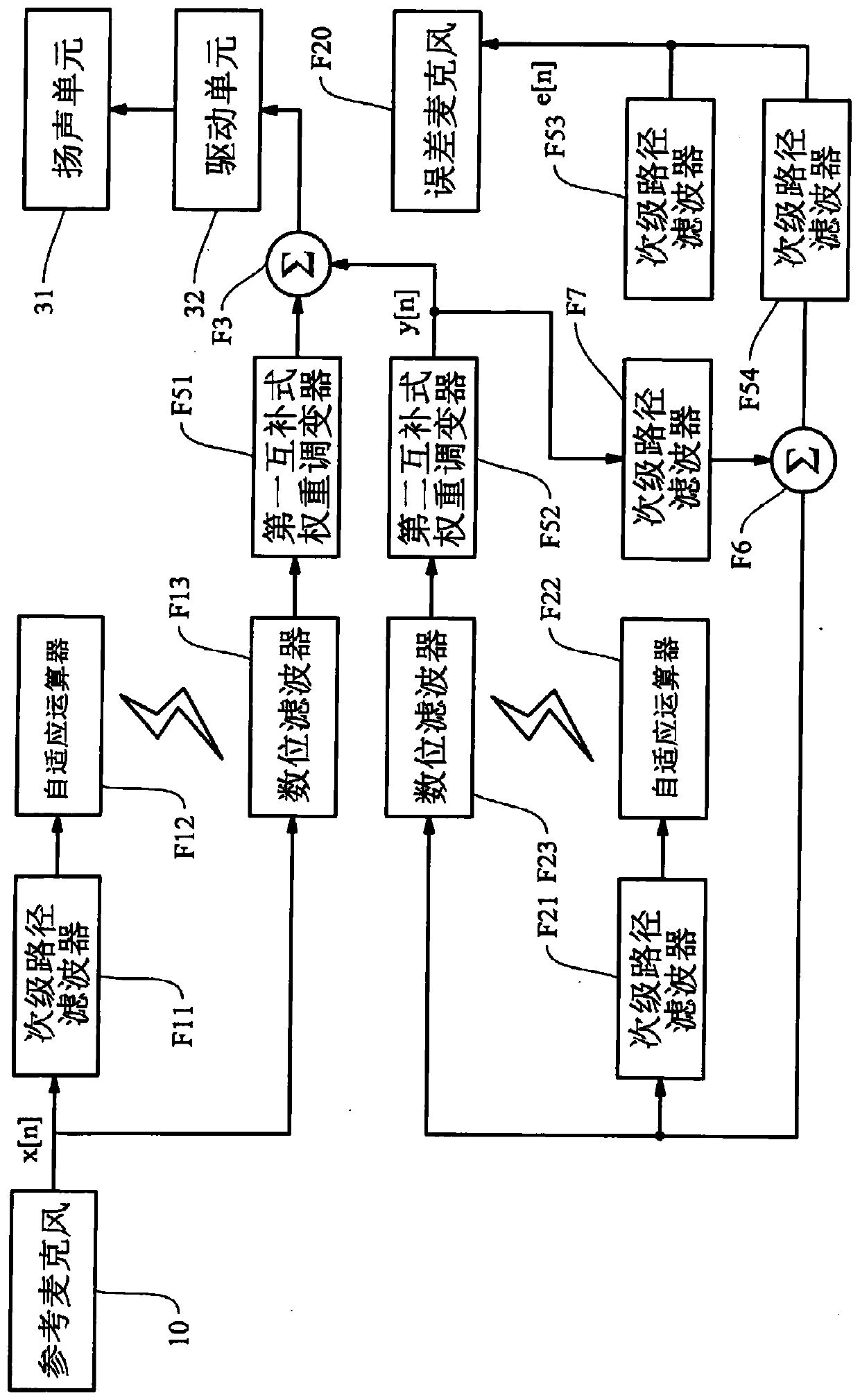 Weighting mixed form active anti-noise system and controller