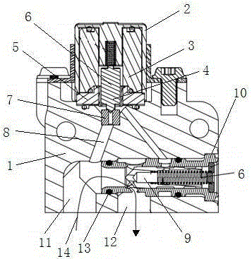 Control valve for controlling engine oil nozzle and using and control method of control valve