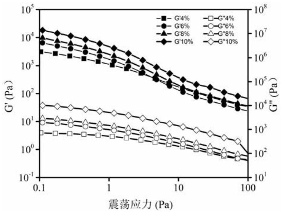 A kind of L-ascorbyl palmitate-based baking oil and preparation method thereof