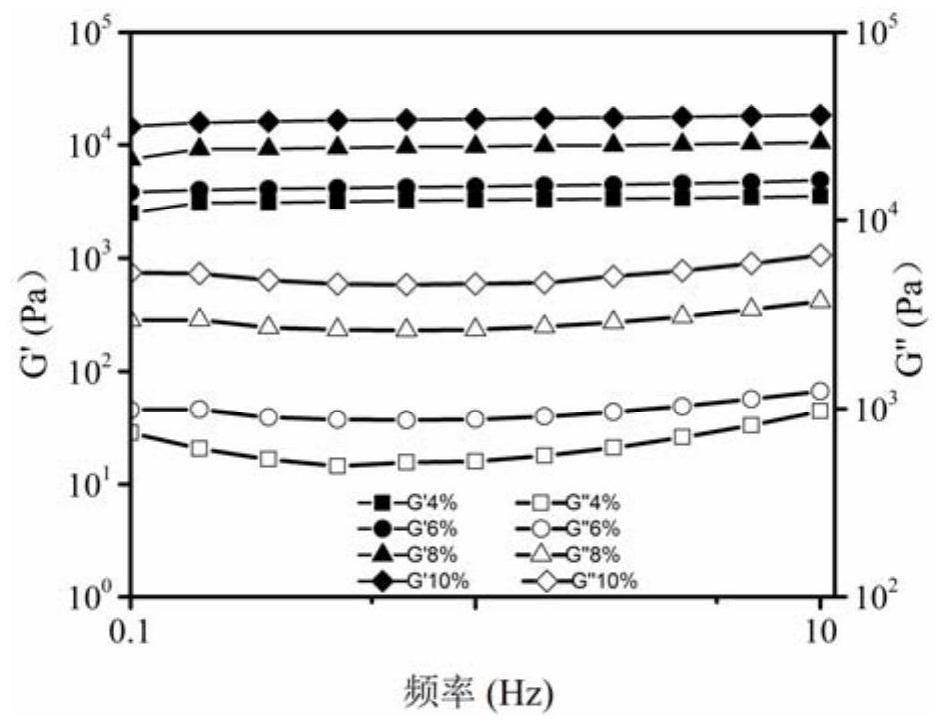 A kind of L-ascorbyl palmitate-based baking oil and preparation method thereof