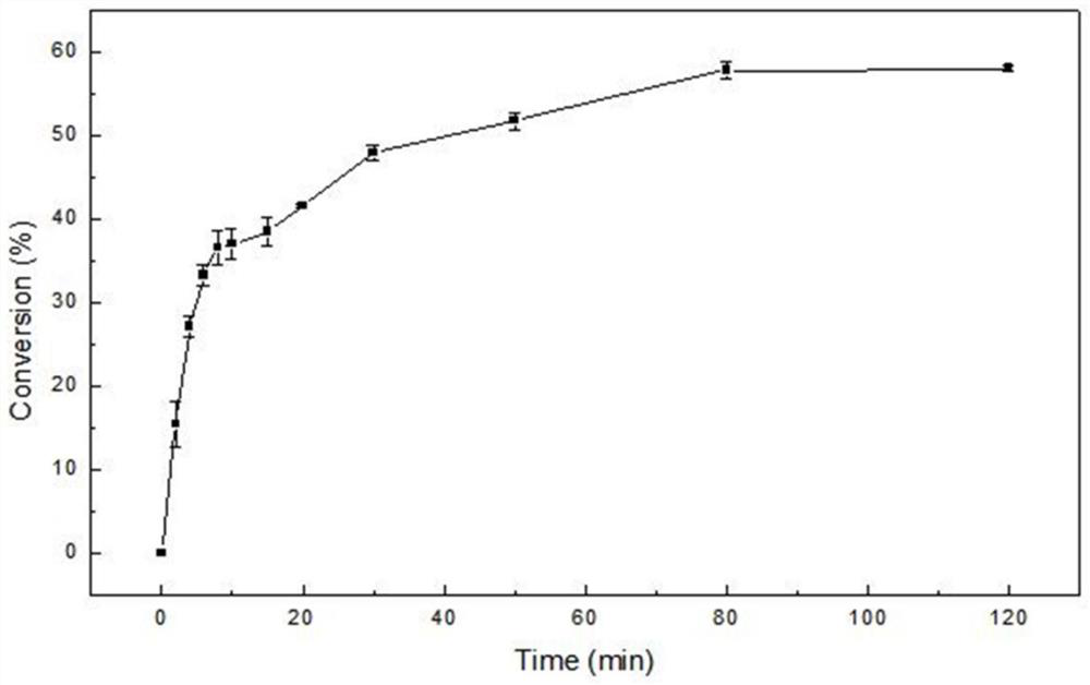 Method for synthesizing UDP-galactose and galactosyl compound