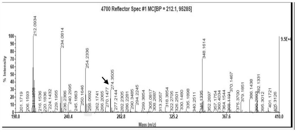 Method for synthesizing UDP-galactose and galactosyl compound