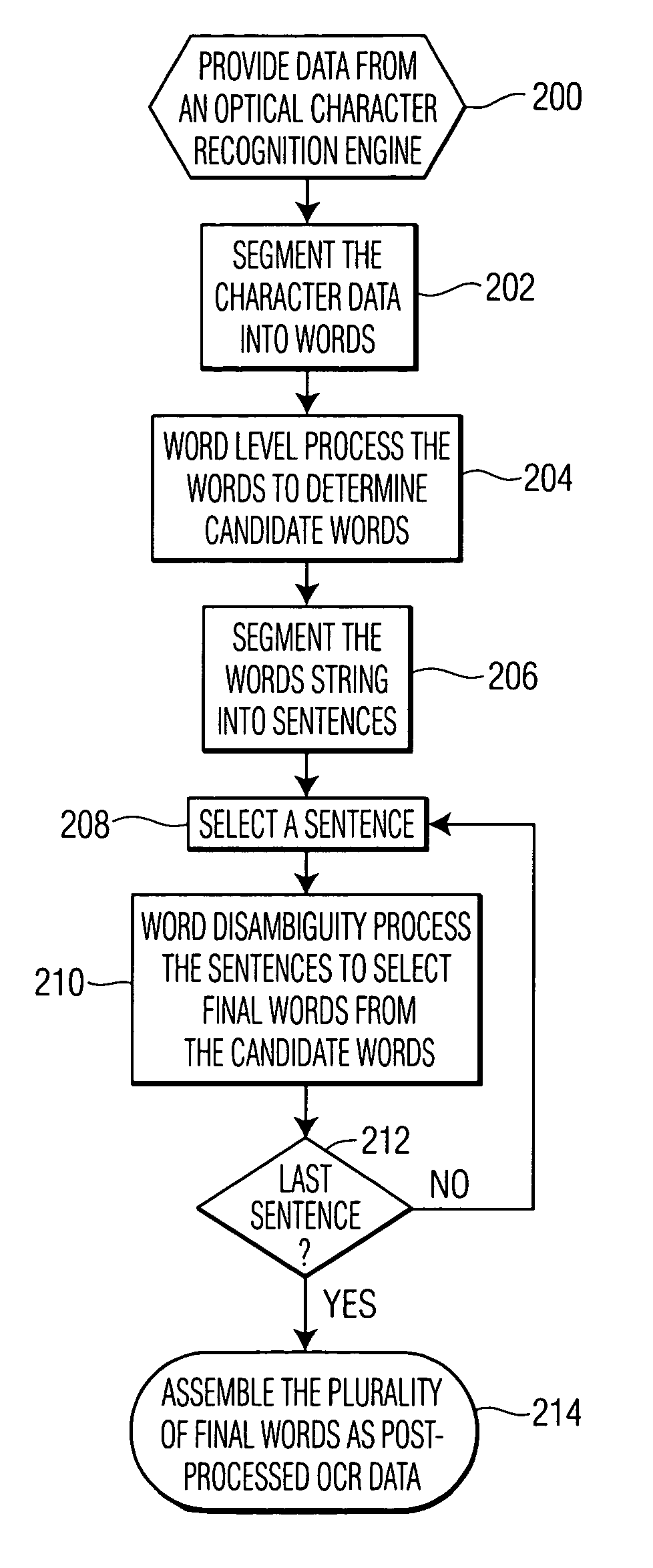 Post-processing system and method for correcting machine recognized text