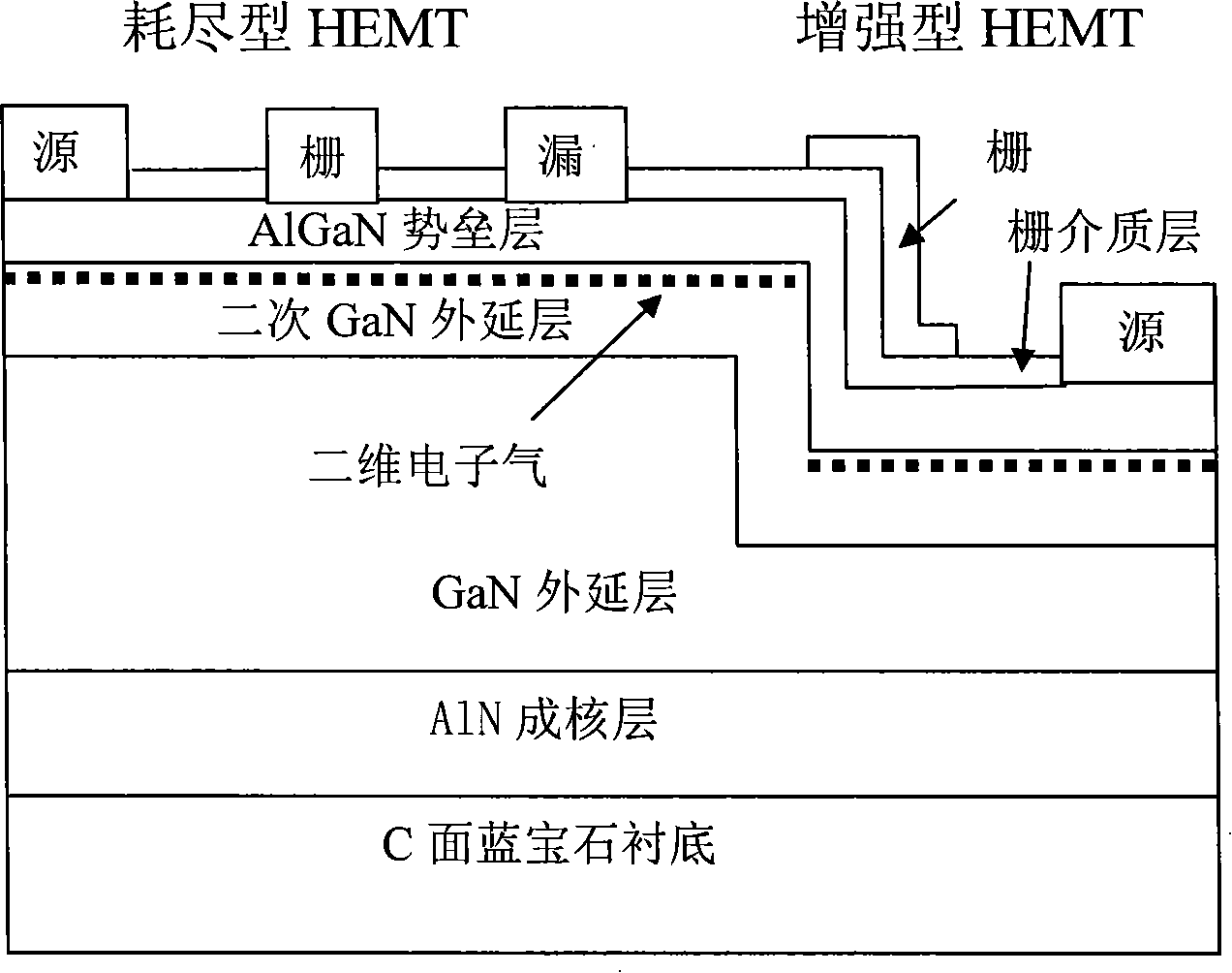 Realizing method of novel enhancement type AlGaN/GaN HEMT device