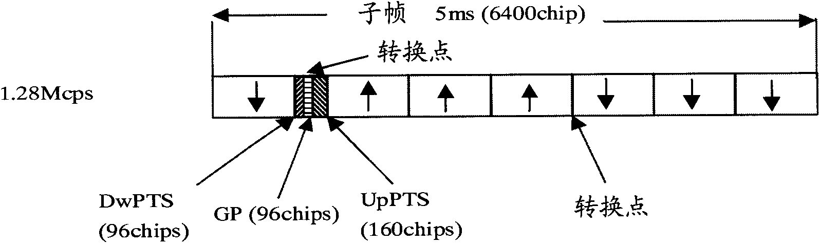 Coarse synchronization method of wireless terminal