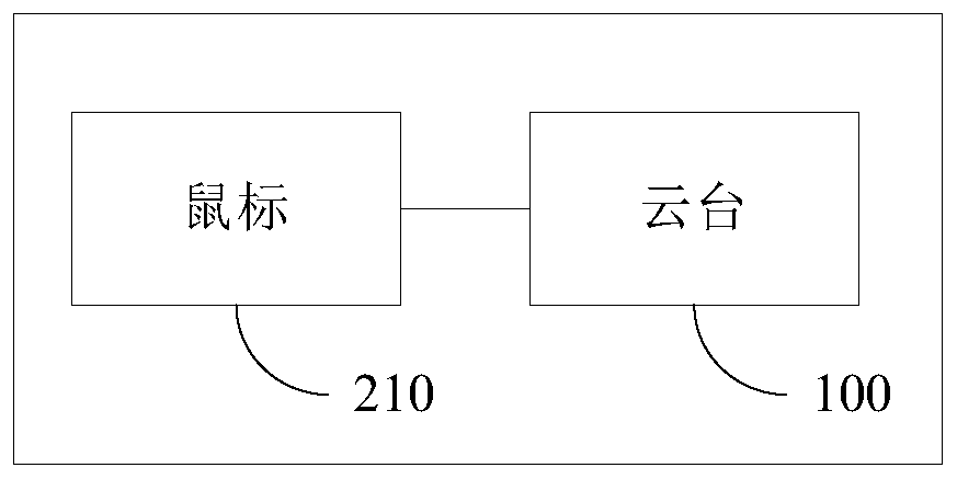 Console control method, console, and console control system