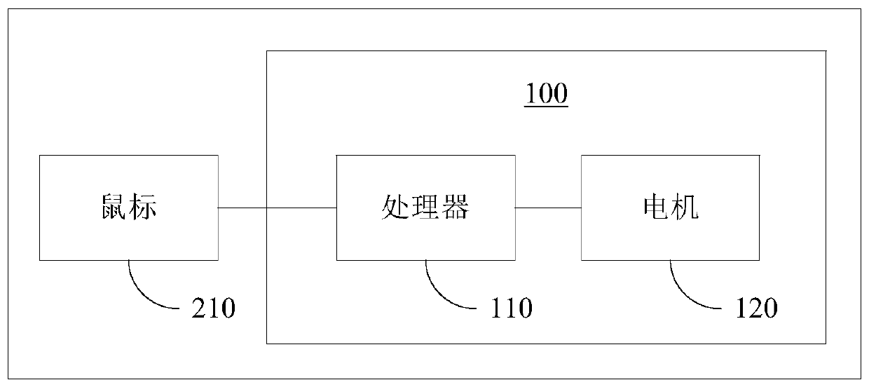 Console control method, console, and console control system