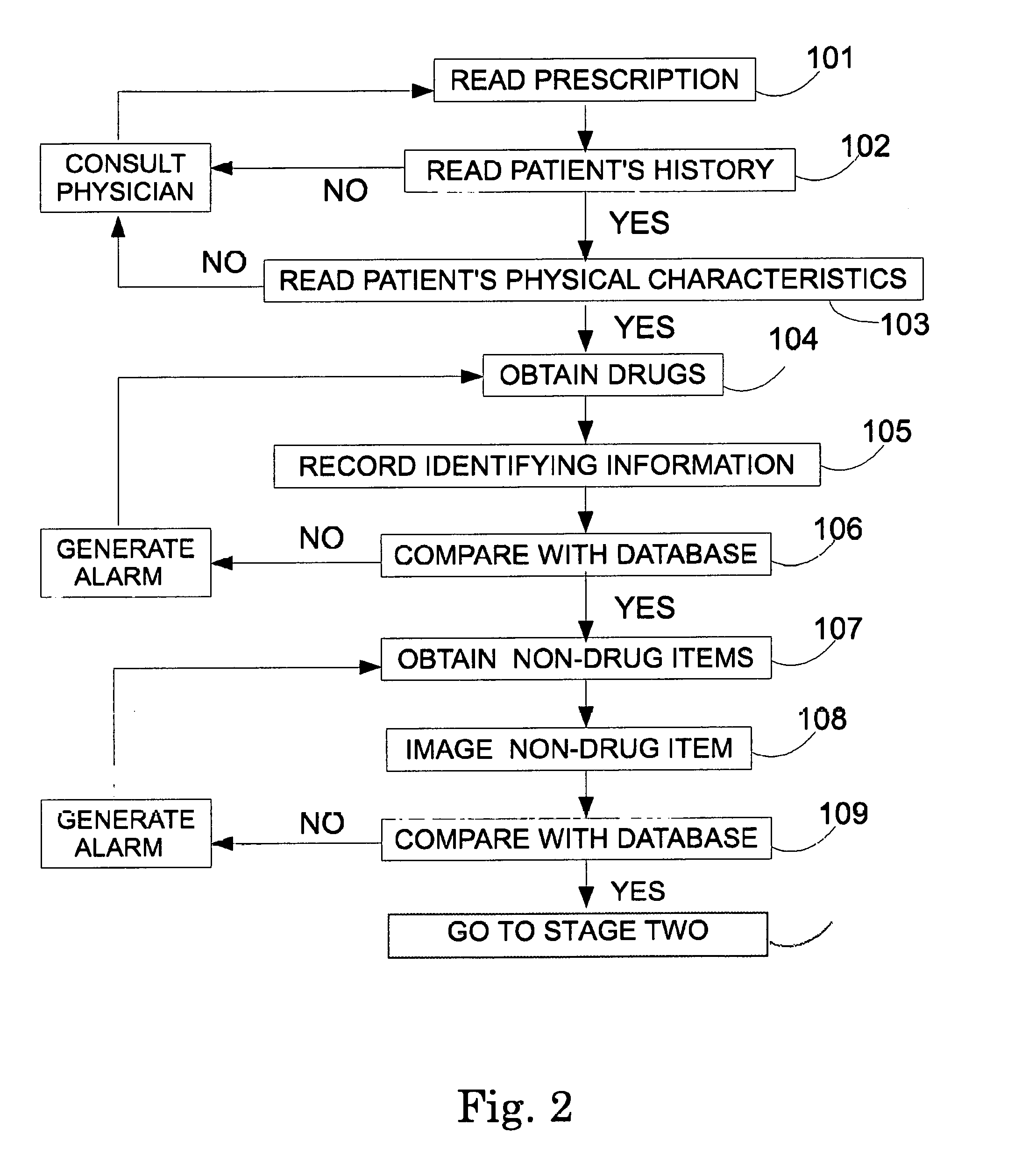 Method and apparatus for monitoring, documenting and assisting with the manual compounding of medications