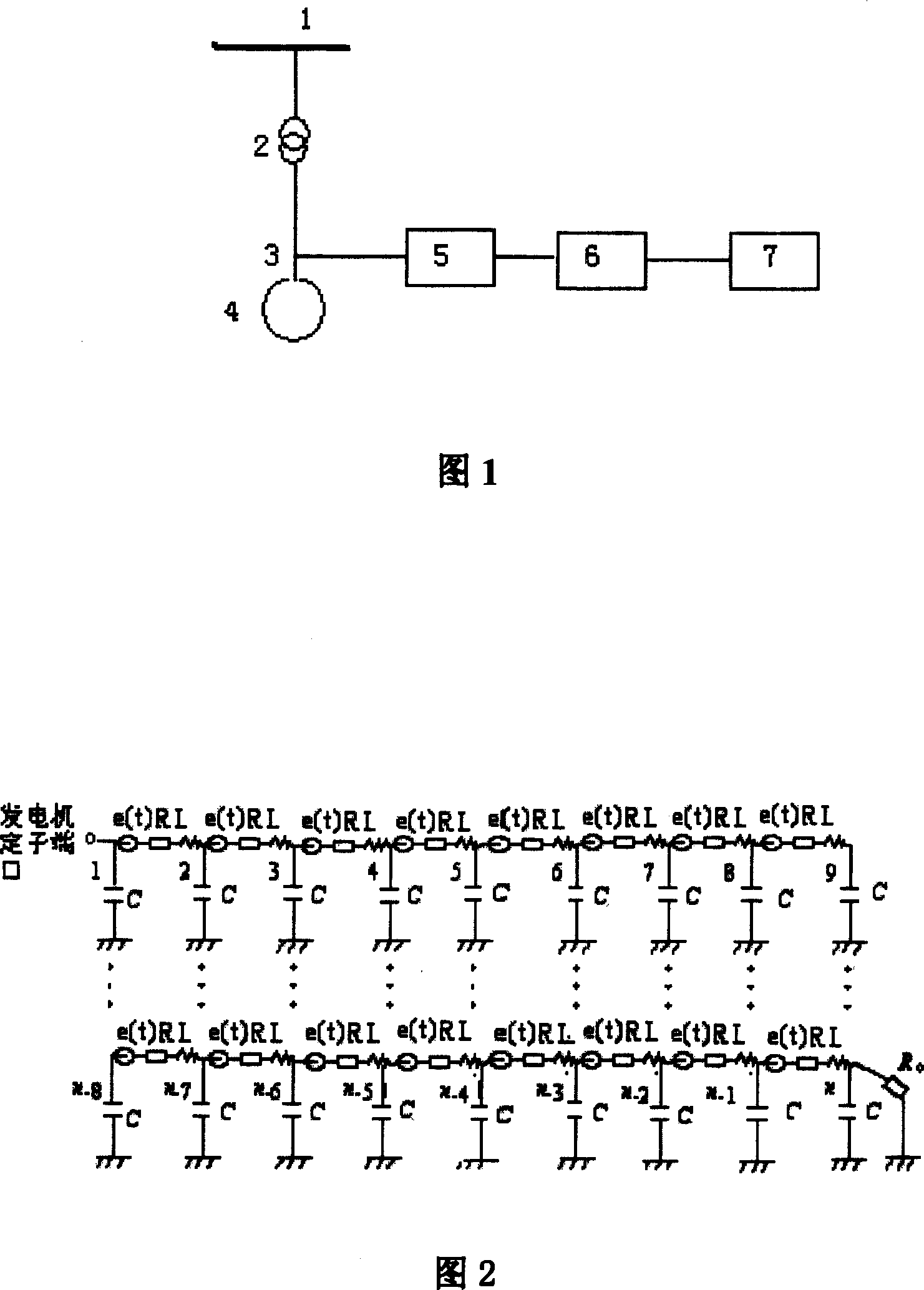 Method for predicting impulse over voltage of generator