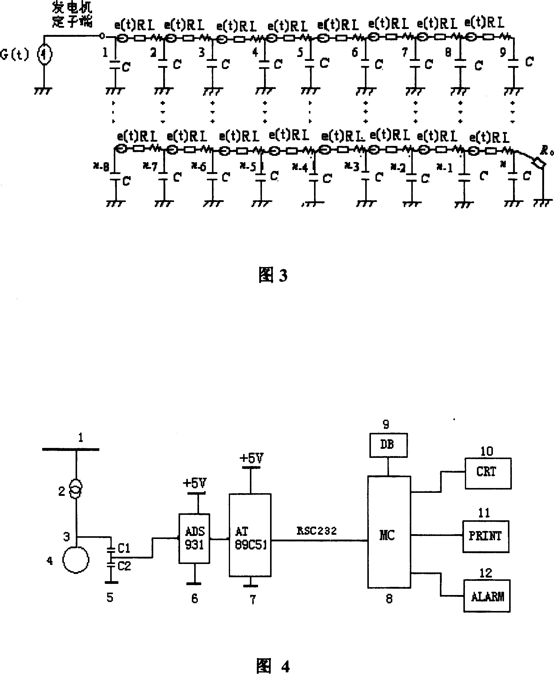 Method for predicting impulse over voltage of generator