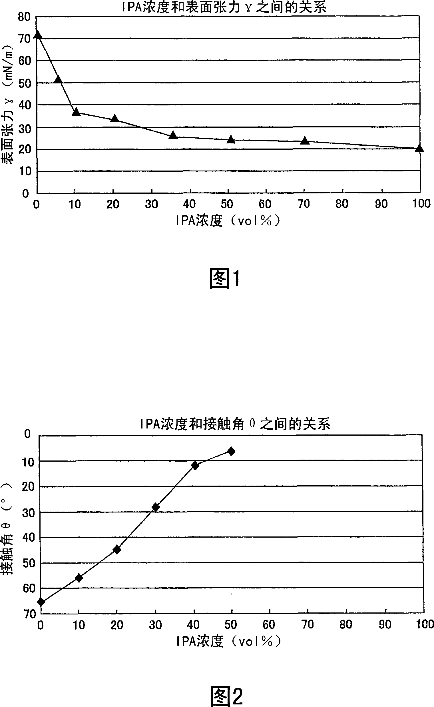 Substrate processing method and substrate processing apparatus