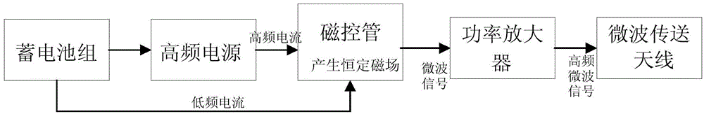 Space vehicle charging method based on wireless energy transmission