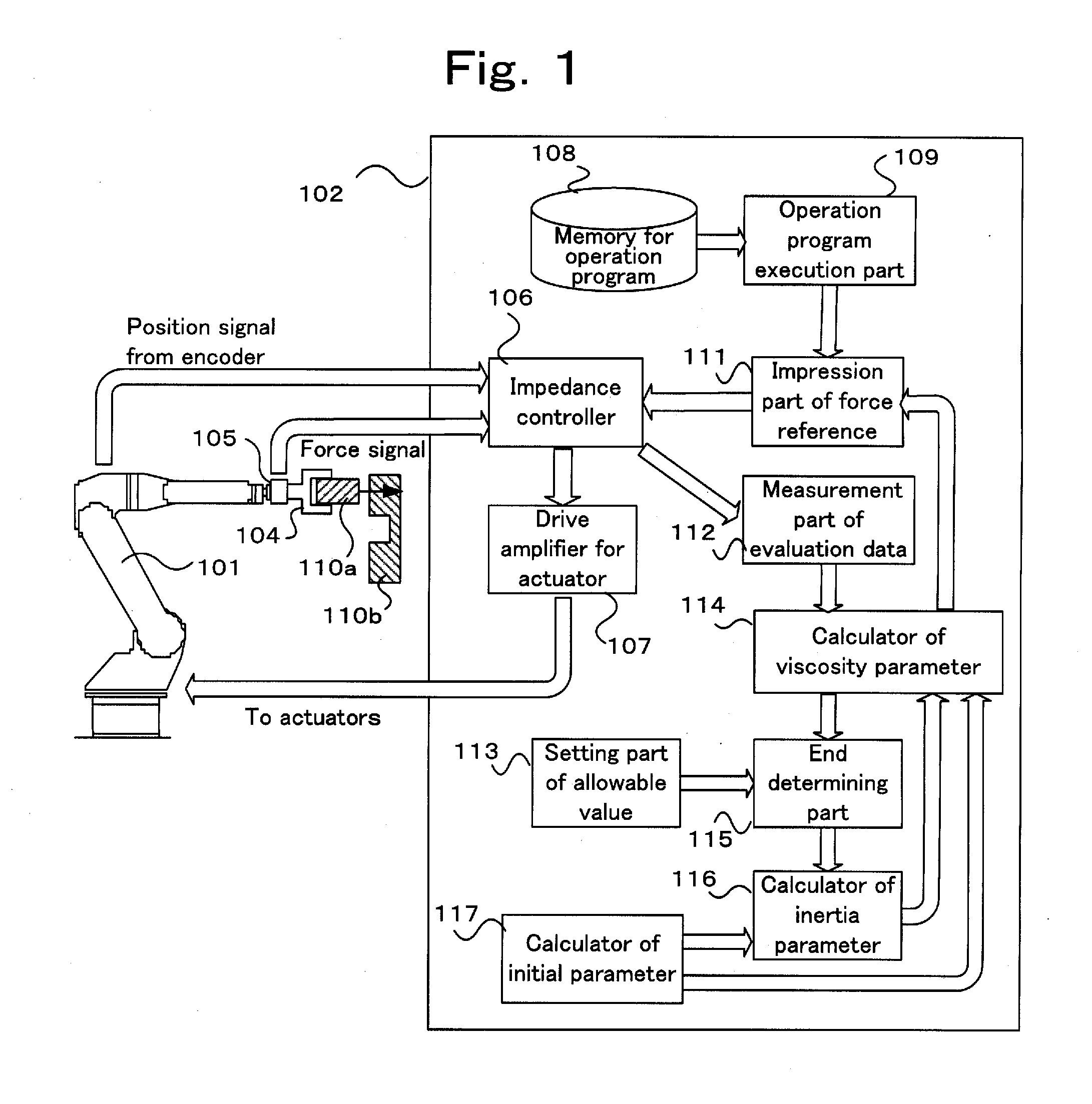 Apparatus and method for adjusting parameter of impedance control