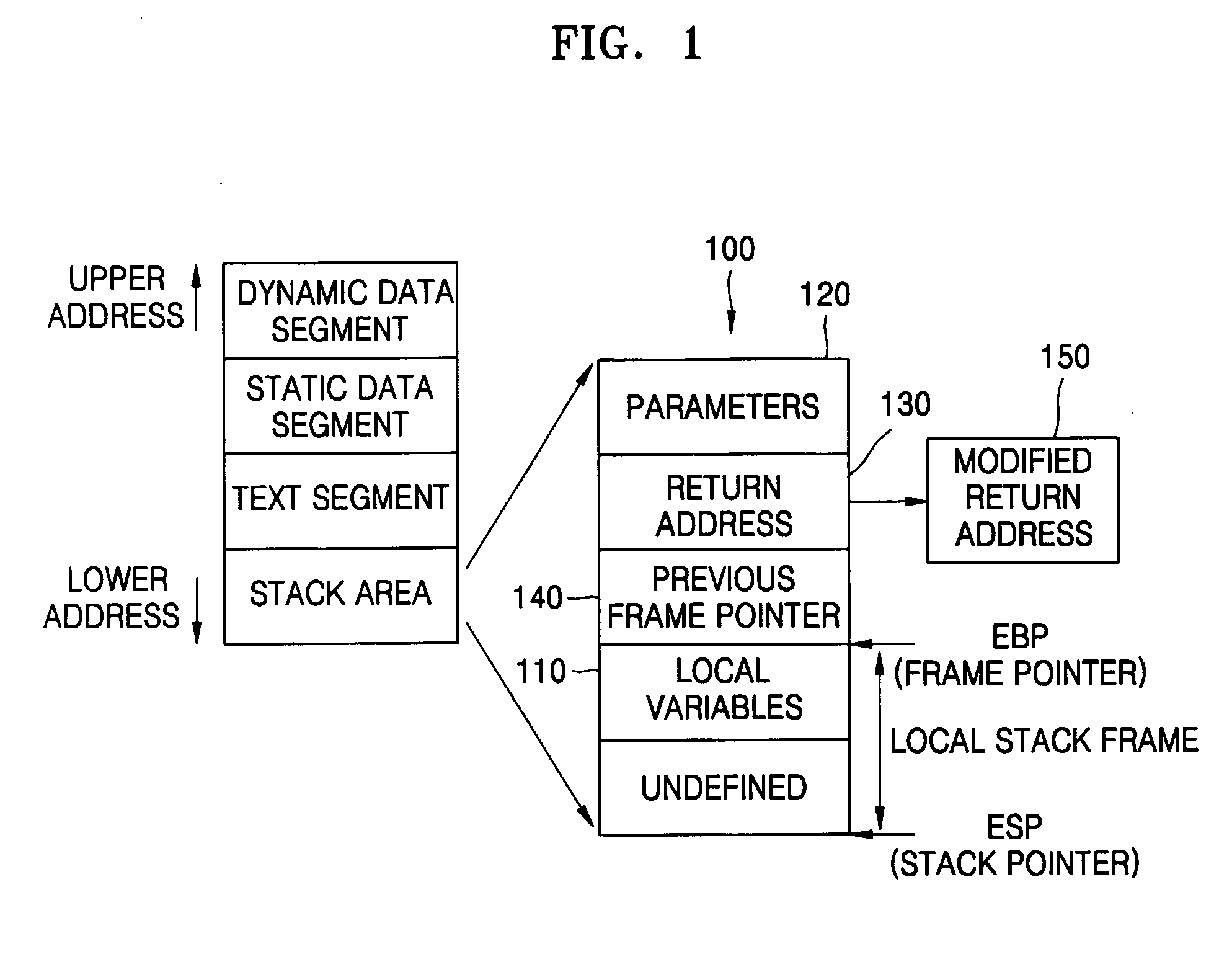 Method for sensing and recovery against buffer overflow attacks and apparatus thereof
