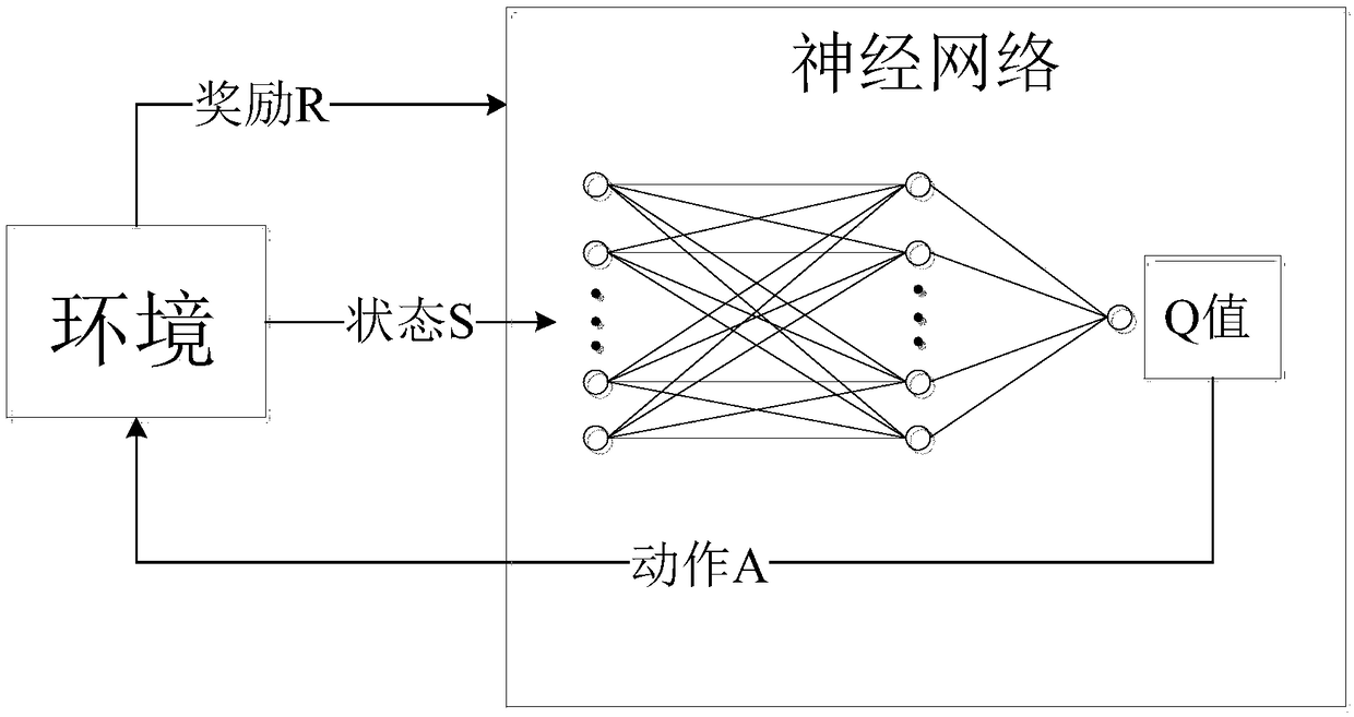 A q-learning pedestrian evacuation simulation method and system based on artificial neural network