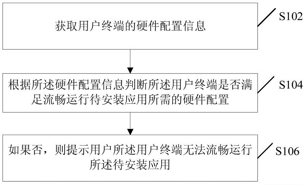 Application installation processing method and apparatus