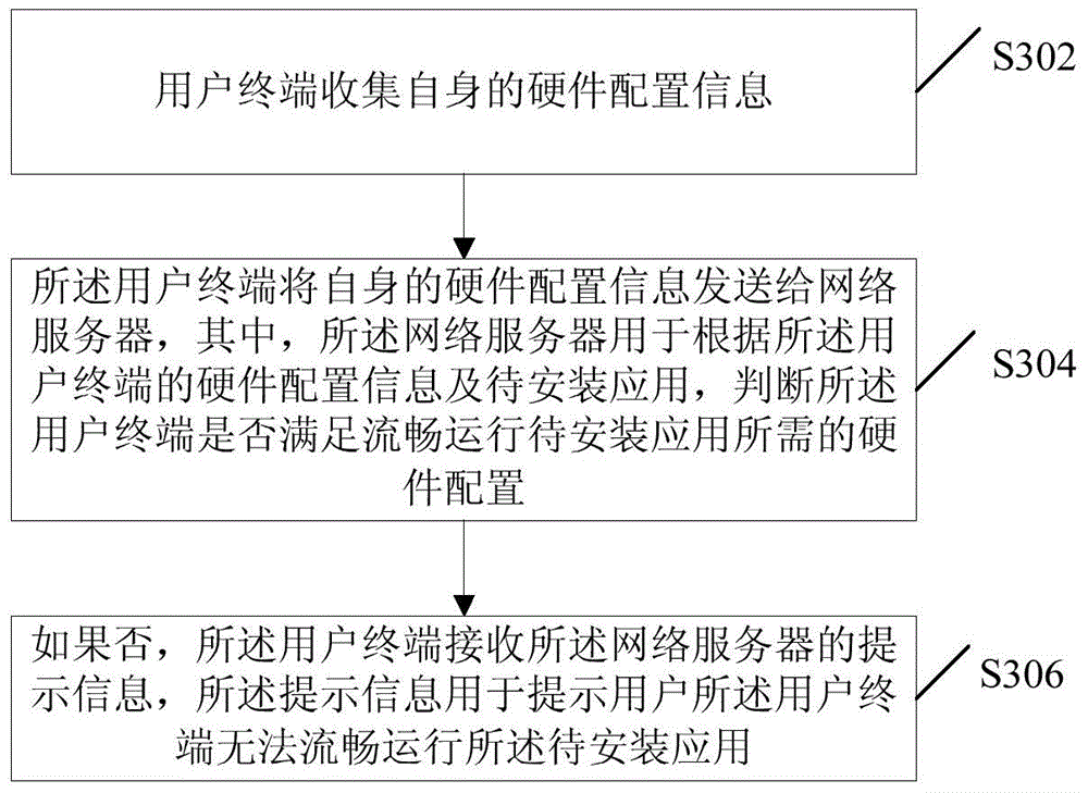 Application installation processing method and apparatus