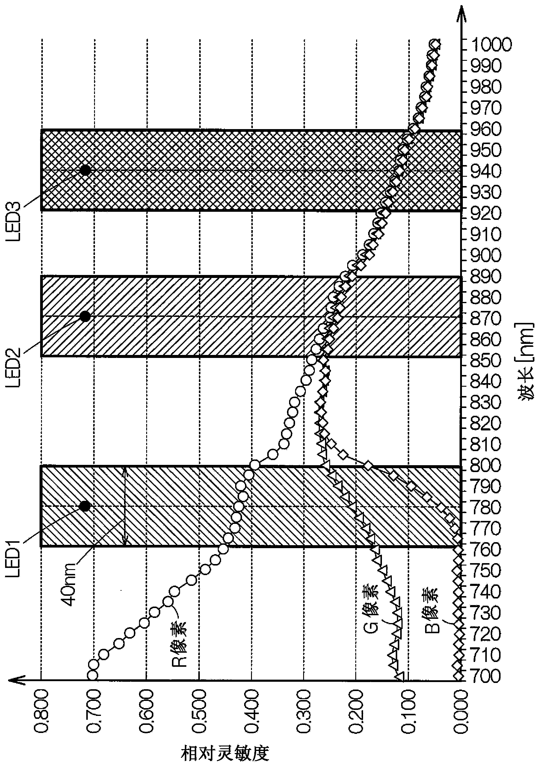 Night vision image capturing apparatus and infrared radiating apparatus and night vision image capturing system