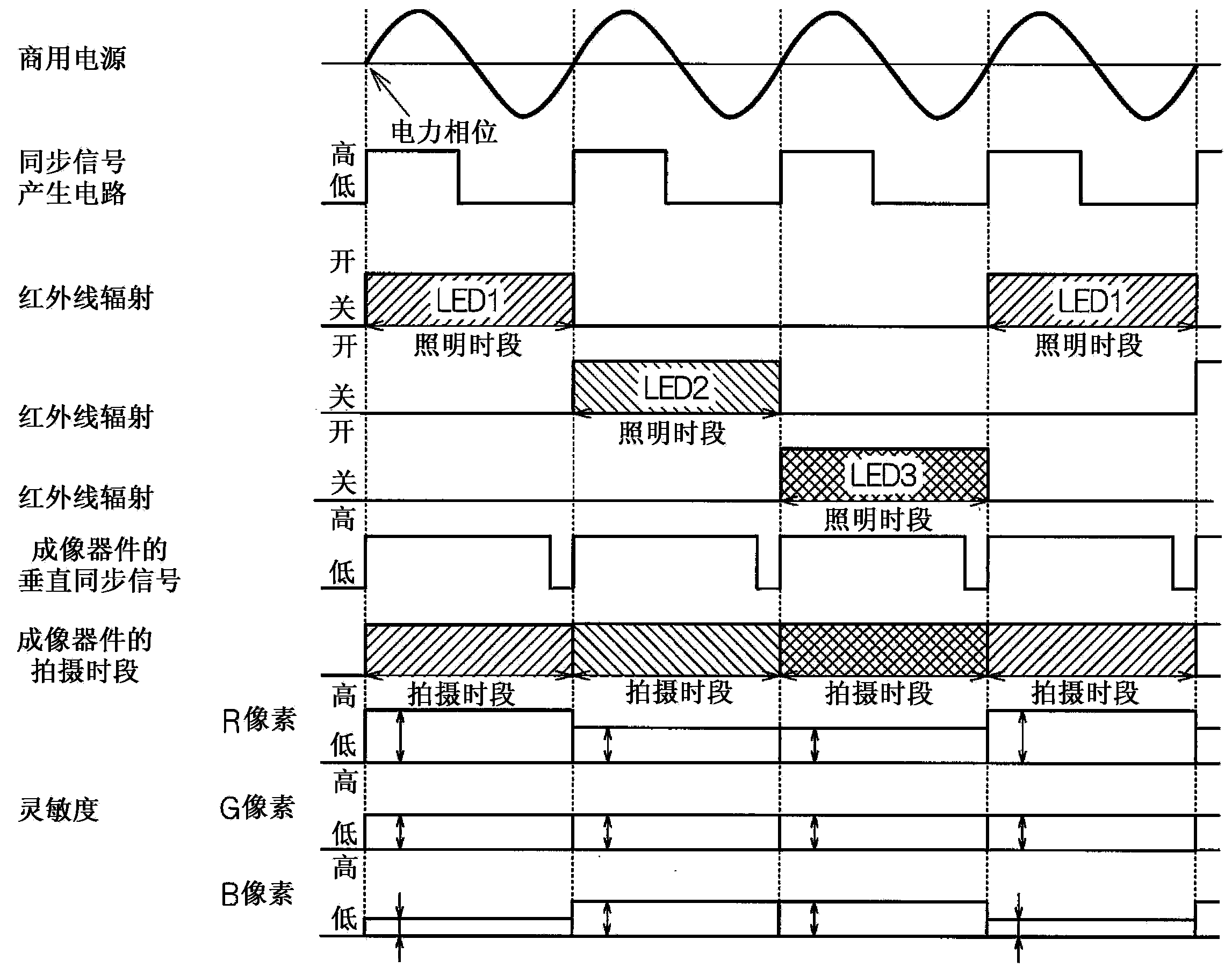 Night vision image capturing apparatus and infrared radiating apparatus and night vision image capturing system