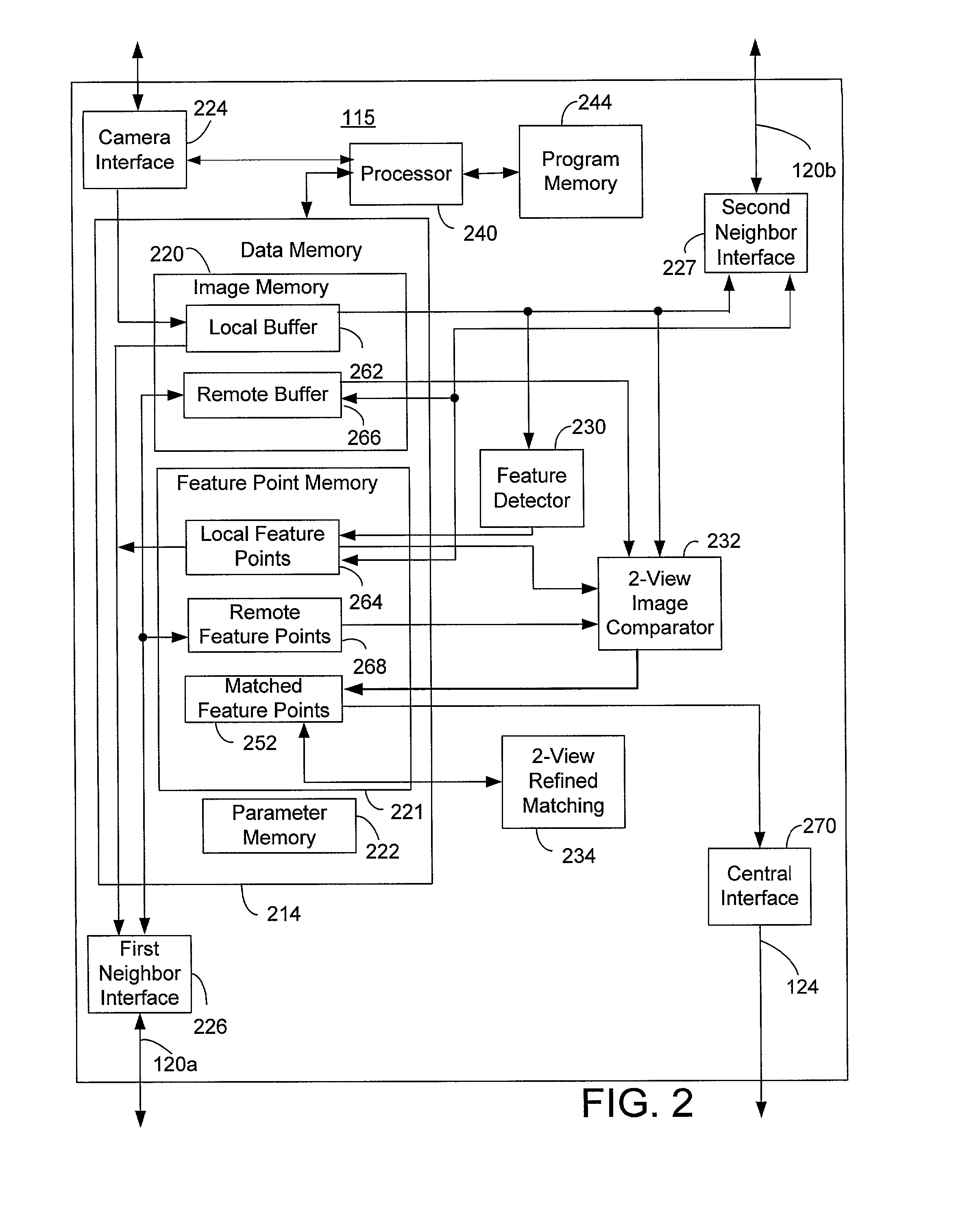 Scalable architecture for corresponding multiple video streams at frame rate