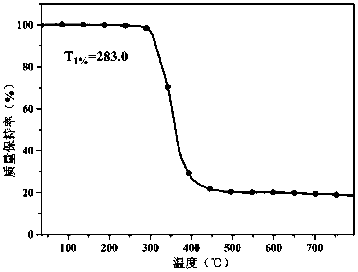 Polyhydroxy-substituted aromatic Schiff base synergistic halogen-free and flame-retardant nylon 6 composition and preparation method thereof