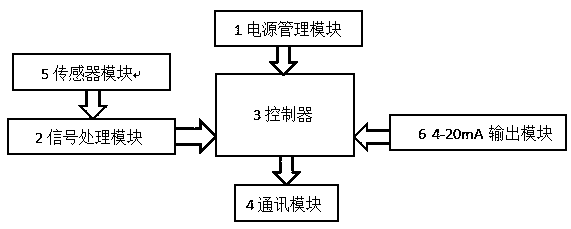 Transmitter for measuring ultrasonic cavitation intensity