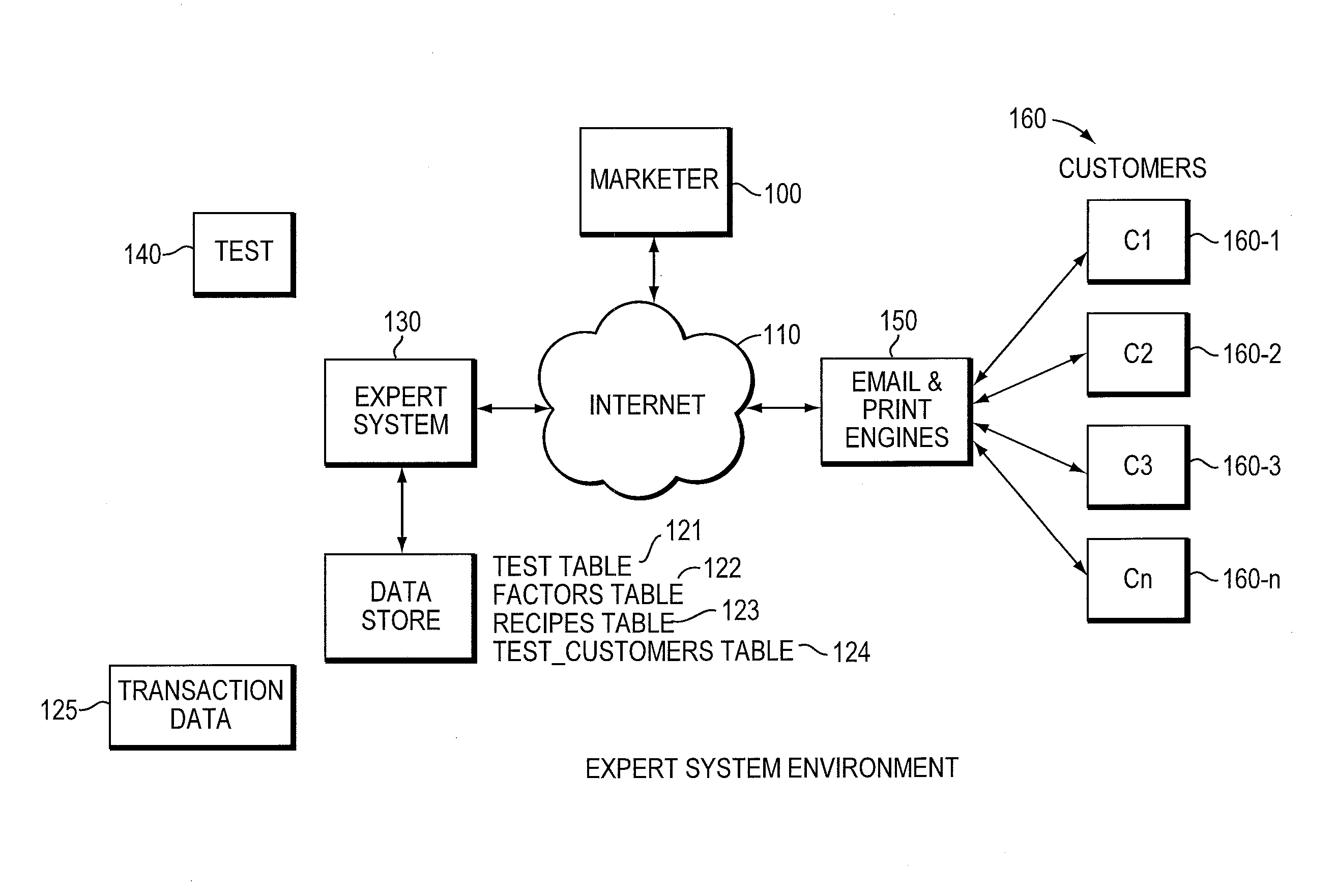 Factorial Design Expert System