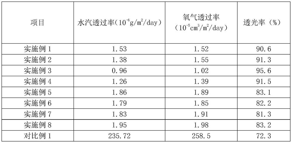 Barrier film and preparation method thereof