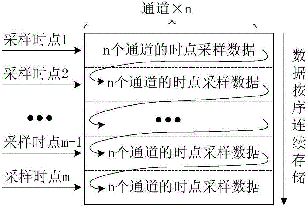 Wave recording data processing method and system