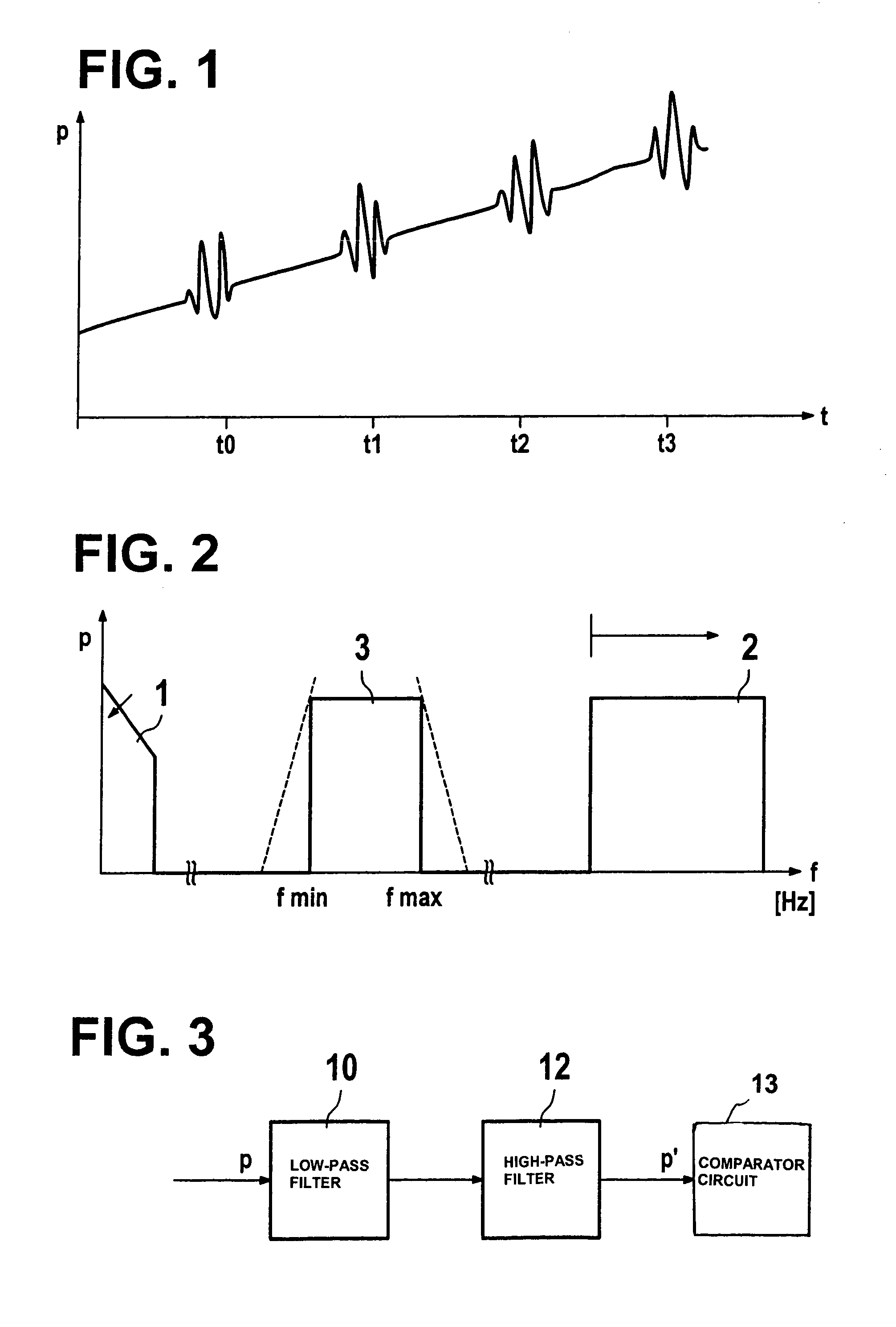 Method and device for detecting the speed of a pump