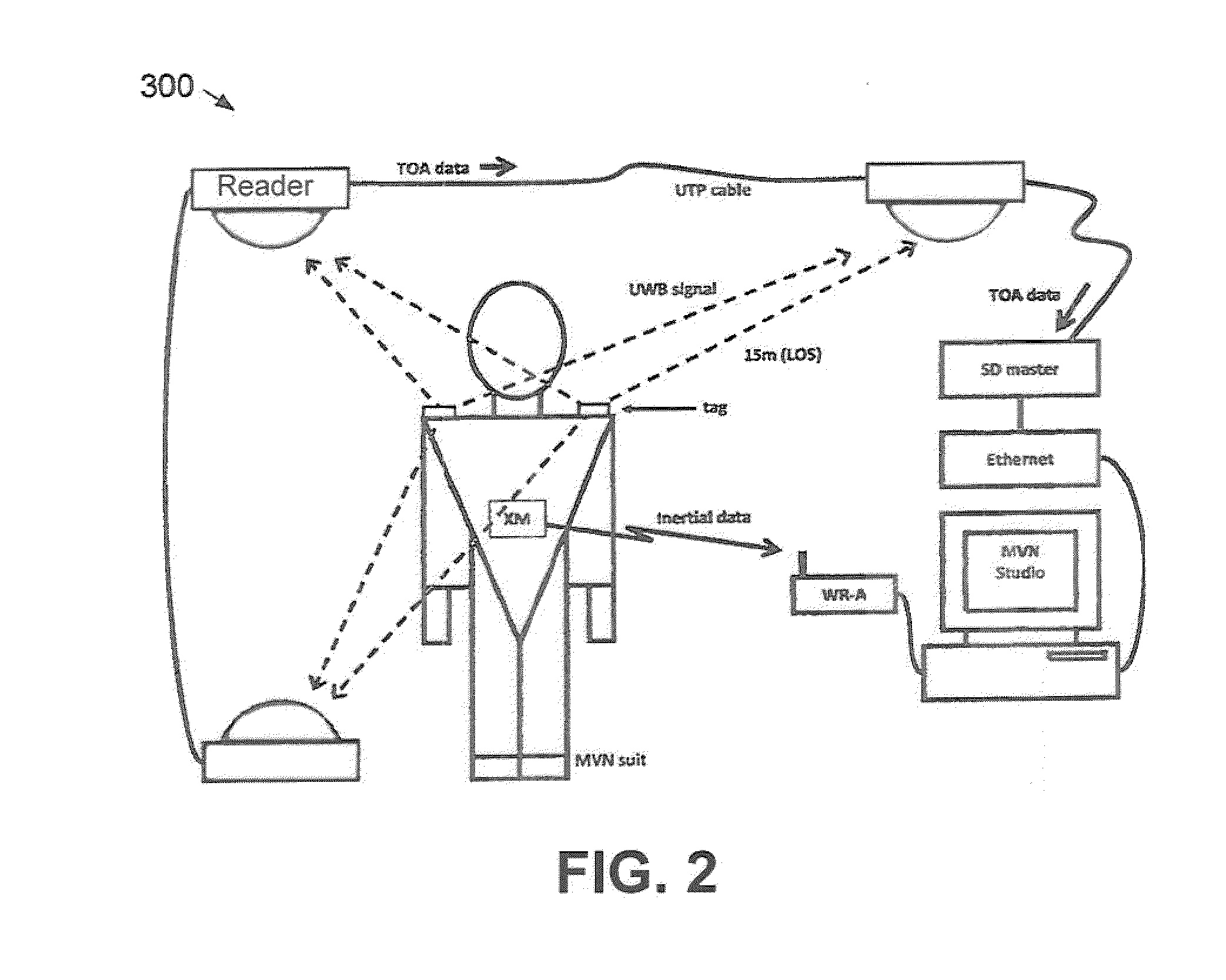 Use of positioning aiding system for inertial motion capture