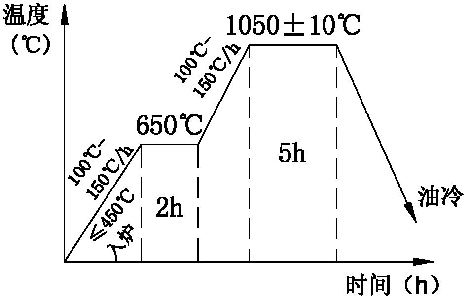 Heat treatment method for stainless steel heat-resistant steel forging