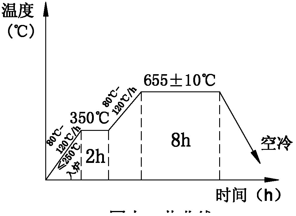 Heat treatment method for stainless steel heat-resistant steel forging