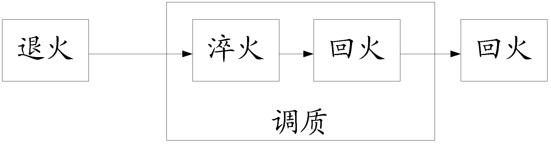 Heat treatment method for stainless steel heat-resistant steel forging