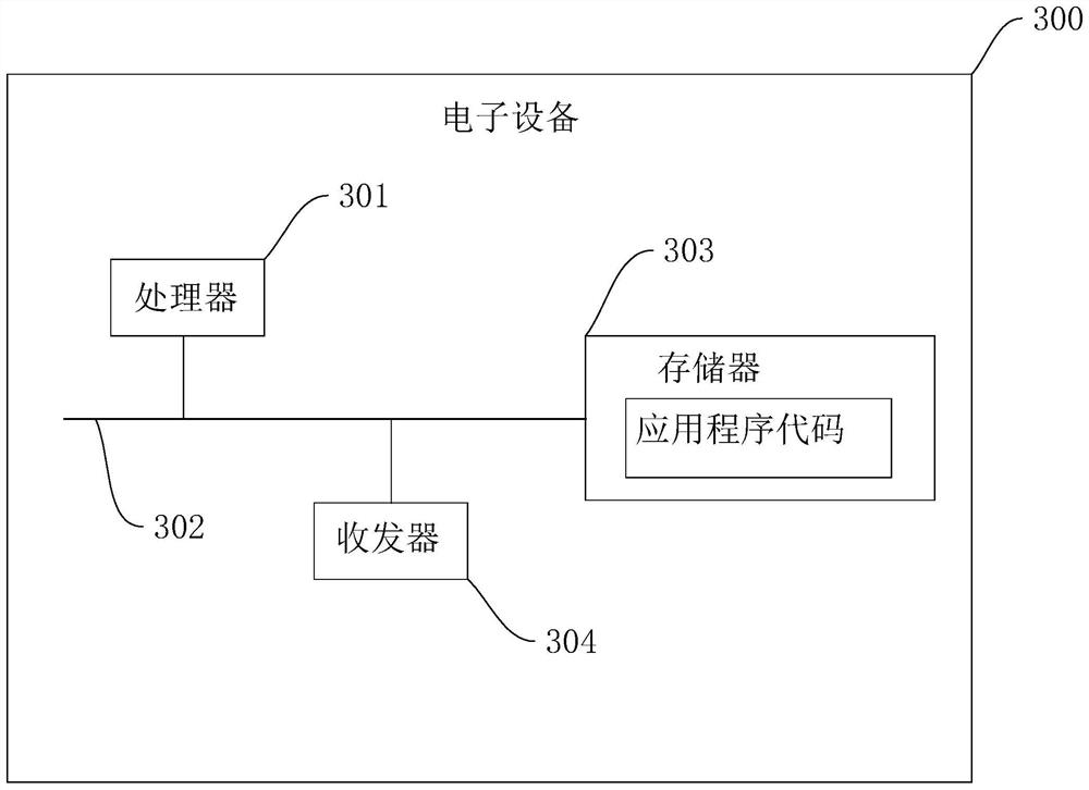 A detection method, device, electronic device and storage medium for illegal land