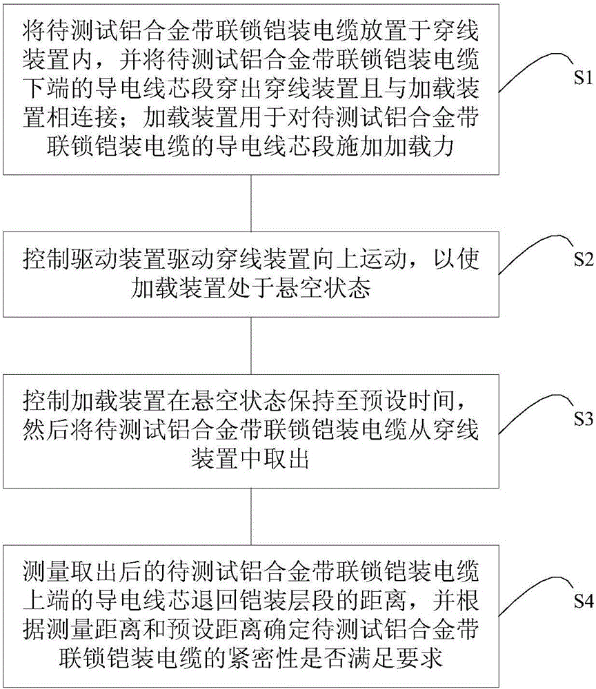 Tightness test device and method of aluminum alloy tape interlocked and armored cable