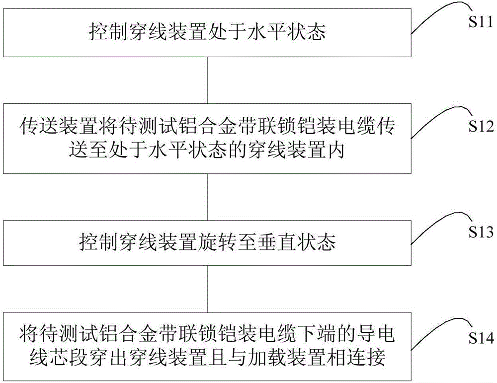 Tightness test device and method of aluminum alloy tape interlocked and armored cable