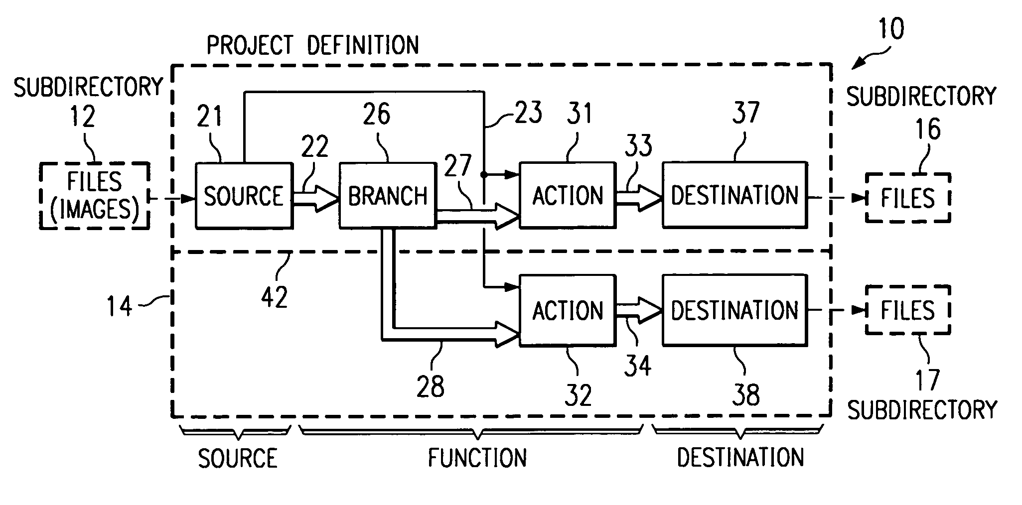 Method and apparatus for defining operations to be performed during automated data processing