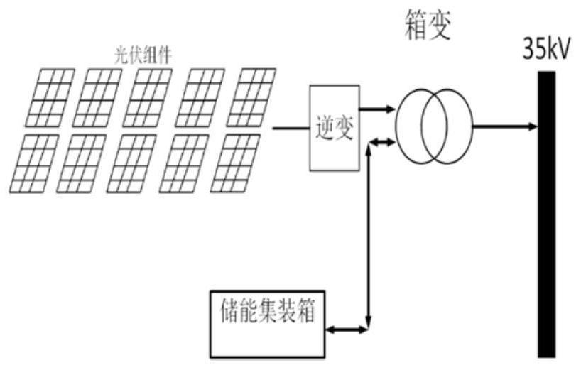 Distributed energy storage system based on photovoltaic station